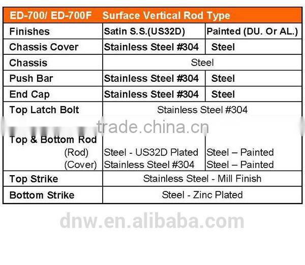 panic exit device or fire rated
