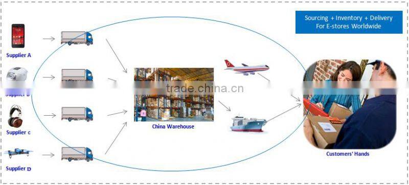 sourcing service from china to Ravenna - roger(skype:colsales24)