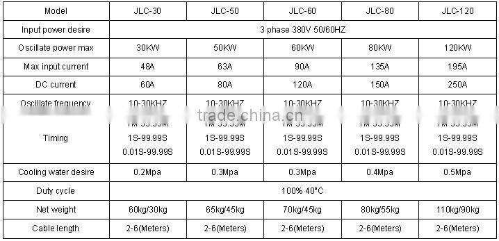 Superaudion Frequency Gear Quenching Induction Heating Hardening Machine (JLC-120KW)