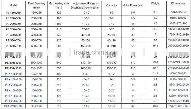 High recovery new coming durable china jaw crusher for sale