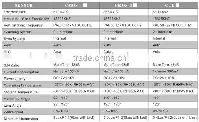 With Led Light Car Rear camera