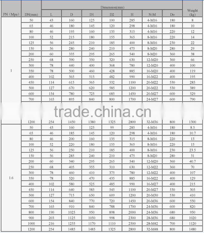 a105 hand gear operated knife gate valve dn100
