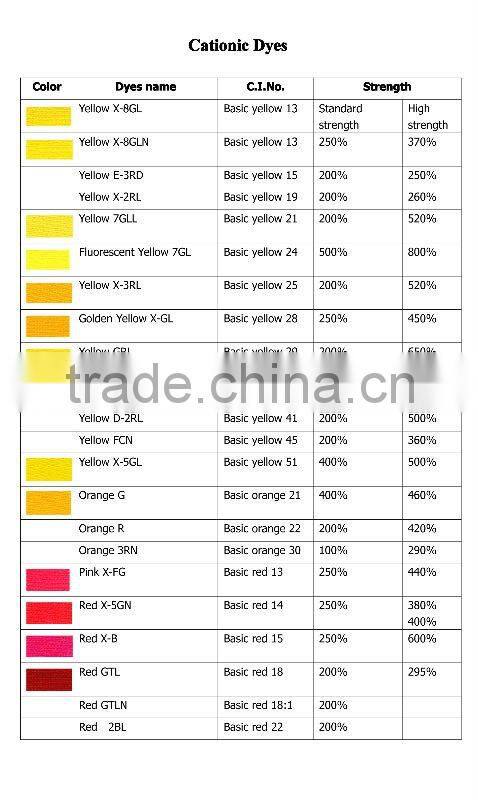 Cationic Blue FRL 500% (Basic Blue 162 )