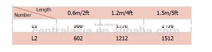 China factory new design 18W T8 LED Tube high PF high lumen with CE &RoHS approved IR Sensor Tube