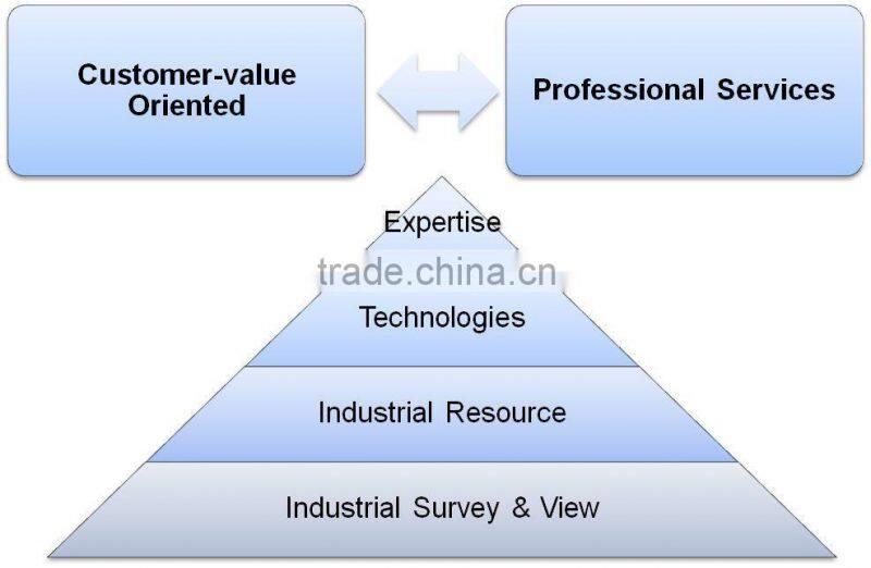 Multi-link Bluetooth module bluetooth transmitter module