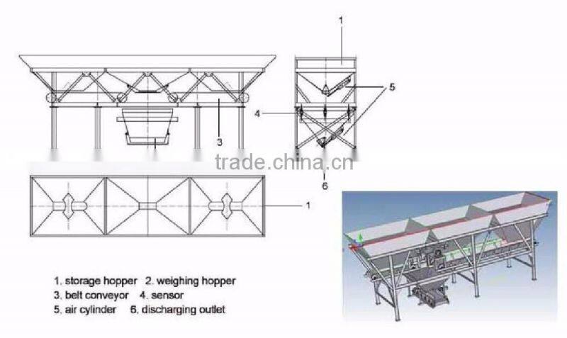 Aggregate concrete construction for concrete batching plant or mobile plant