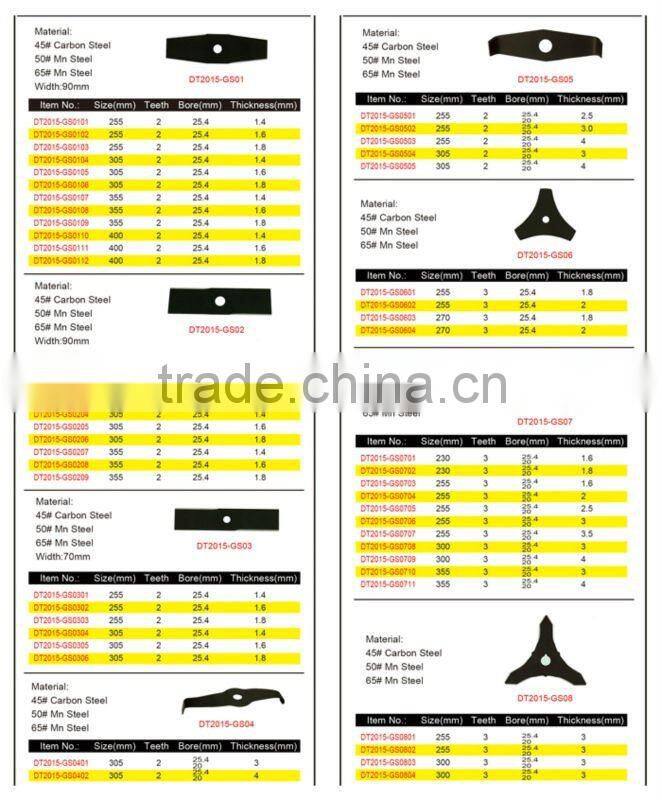 Industrial Quality Brush & Grass Cutter Blades