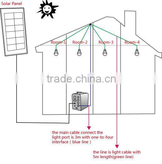 New Energy! Solar Home Light - Enjoy lighting and power whatever and whenever