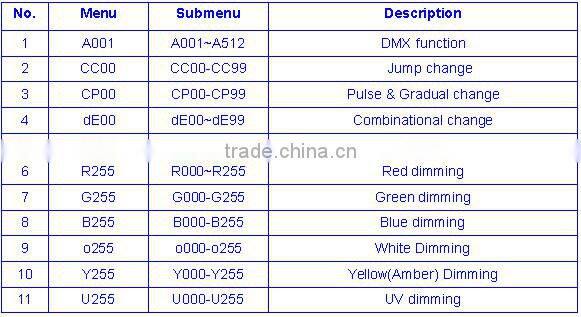 18*18Watt Blizzard Light DMX Wash Tough Par Hexa IP65 Rated 18*18W RGBWAUV 6IN1 Outdoor Rainproof Waterproof LED Par Can Light