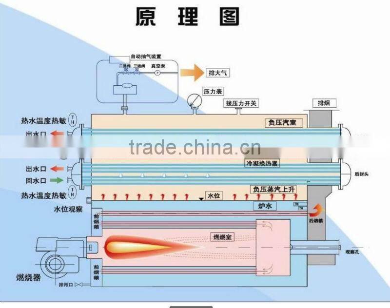 horizontal high quality type of industrail hot water boiler