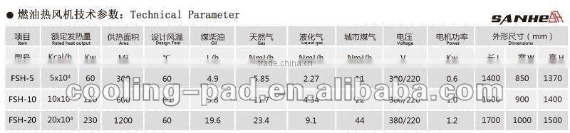 Sanhe Professional Chicken Heating Machine