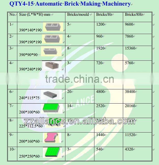 420 low price hydraulic cylinder for brick making machine for sales 0086-15136240765