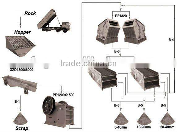 Bentonite mill process line plant stone jaw crusher -- China Yufeng Brand