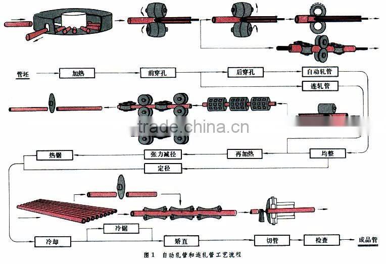 R410A new refrigerant copper tube for air conditioner and Radiator