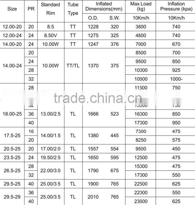 China factory hot pattern high quality 1400-20 otr tire
