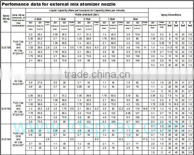 SS air water siphon nozzle