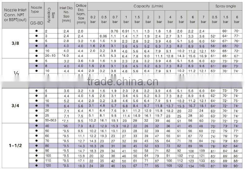 Beeline Hollow Cone Spray Nozzle