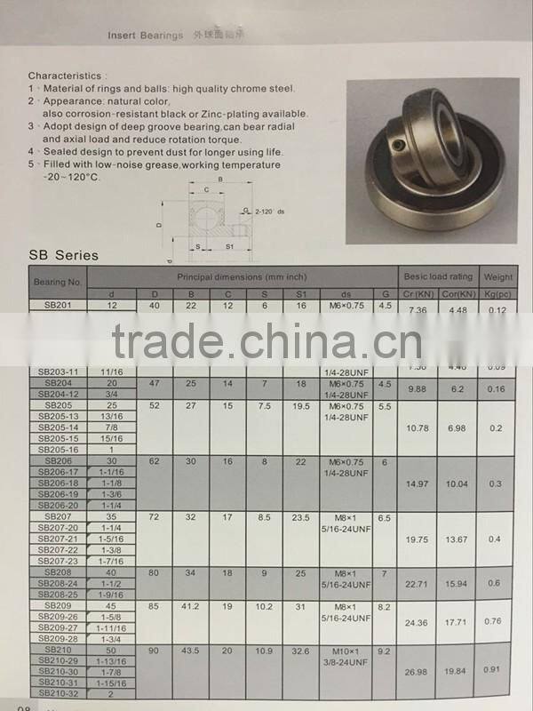 Stainless steel pressed bearing housing PF204 PF205 PF206