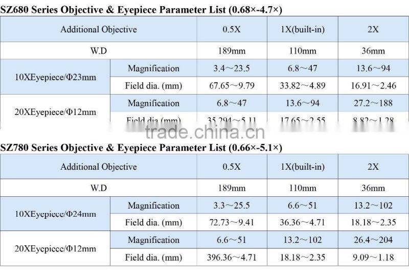 SZ680/SZ780 Stereo Zoom/Dissecting/Digital Microscope
