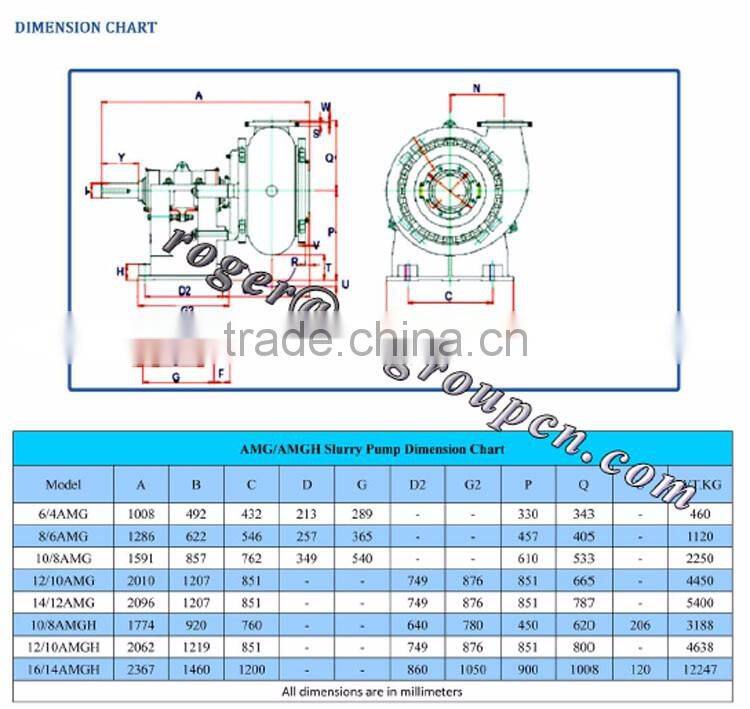 Dredger pump and OEM parts Best cutter suction dredger price