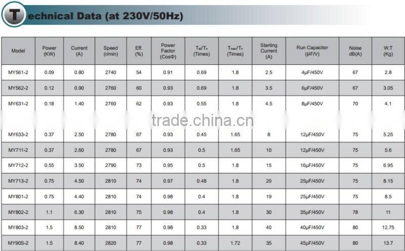 IE Standard Single Phase Capacitor Run Asynchronous Motors Aluminum Housing MY712 2