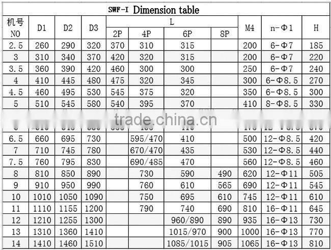 Low Noise and Efficient Mixed Flow Exhaust Fan Building Ventilation Mixed Flow Fan