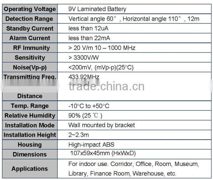 GSM SMS RTU Controller with 4DIN 4DO RTU5010