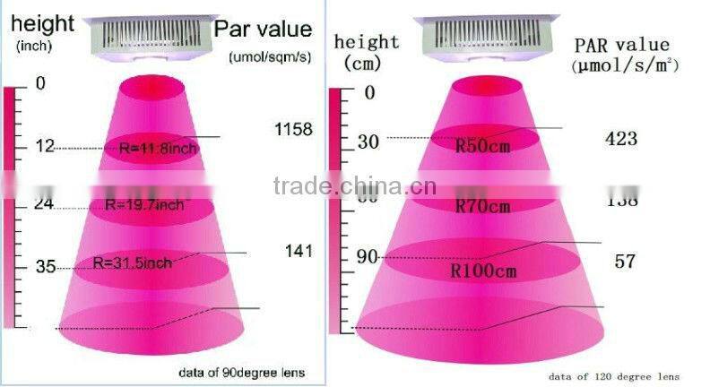 2017 Hot Sale Led Grow Light 150W Red+Blue Light Color High Power Lamp For Aquaponic System