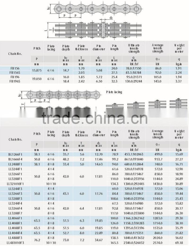 Chain manufacturer steel leaf chains
