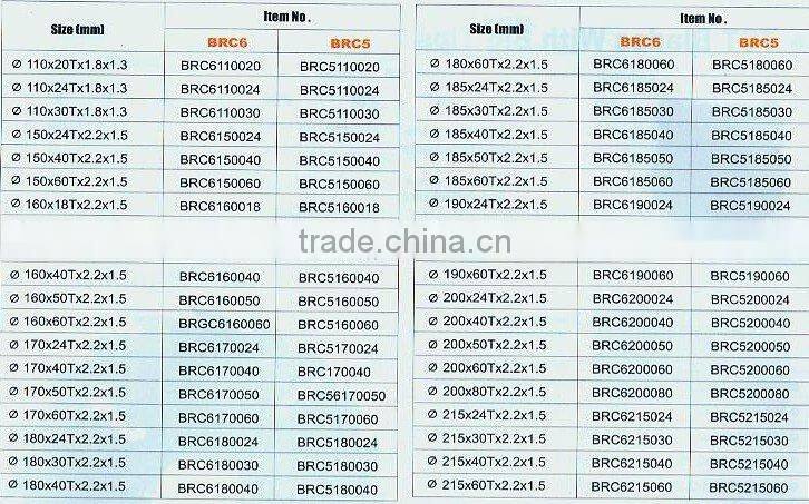 high performance TCT saw blade for cutter wood with hard body for professional market BRC6(0622)