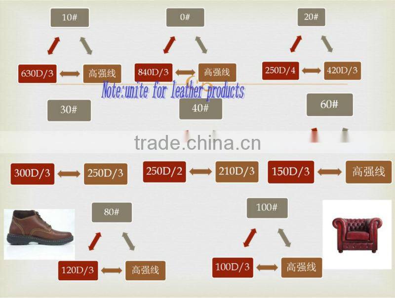 heavy duty sewing thread