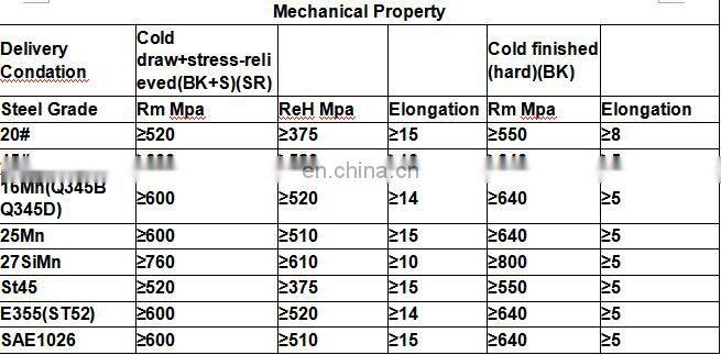 Seamless Steel AISI/SAE/ASTM Honed Tube Exporter