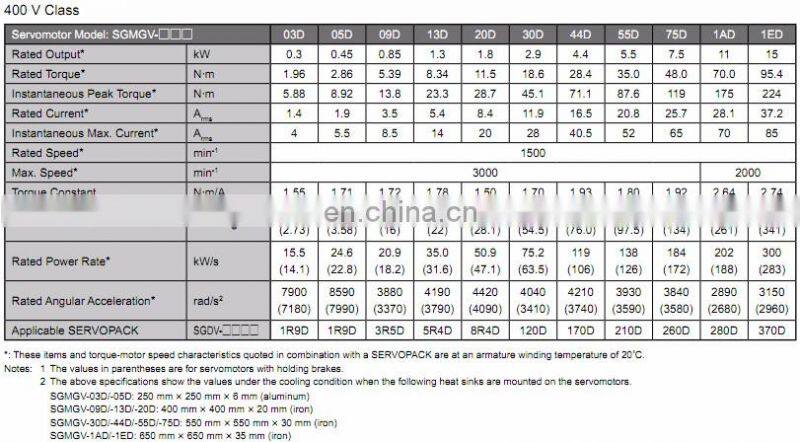 YASKAWA SGDV-180A01A+SGMGV-20ADC6C 1.8KW servo motor