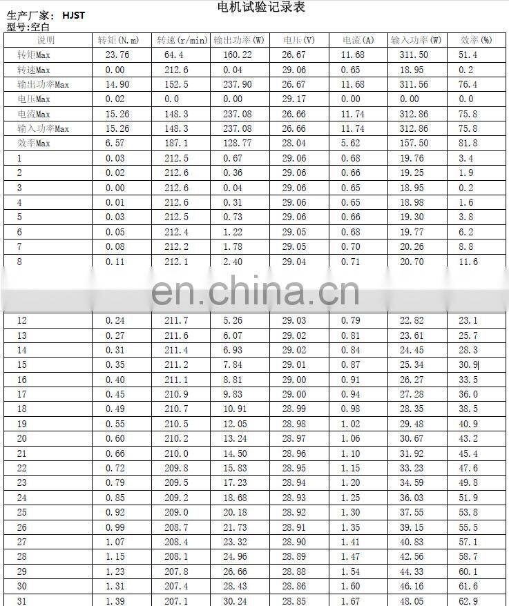 E-tech CE approved 15 inch 48V/36V 250W/350W/400W wheelbarrow BLDC gear hub motor wheel