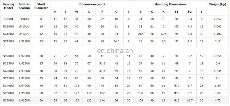 Guide linear bearing LIN-11G SC20 SUU SC SCS Linear Motion Slide Bearing low noise block CNC router