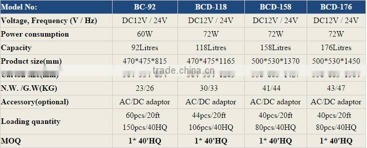 AC/DC solar powered stainless steel household fridge refrigerator major appliances