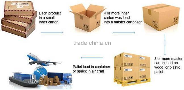 Makeup Accessories Wholesale Makeup Sponge Powder Puff