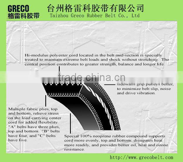 Classical wrapped rubbed v-belt
