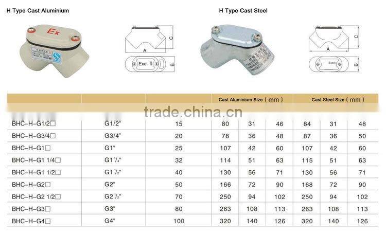 Aluminum Alloy Explosion Proof Conduit Body
