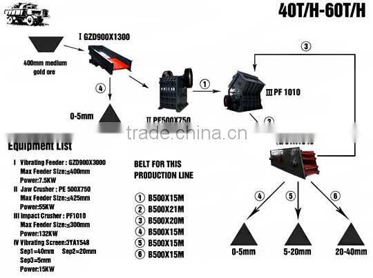 High efficiency easy maintenance hemimorphite impact crusher price for sale
