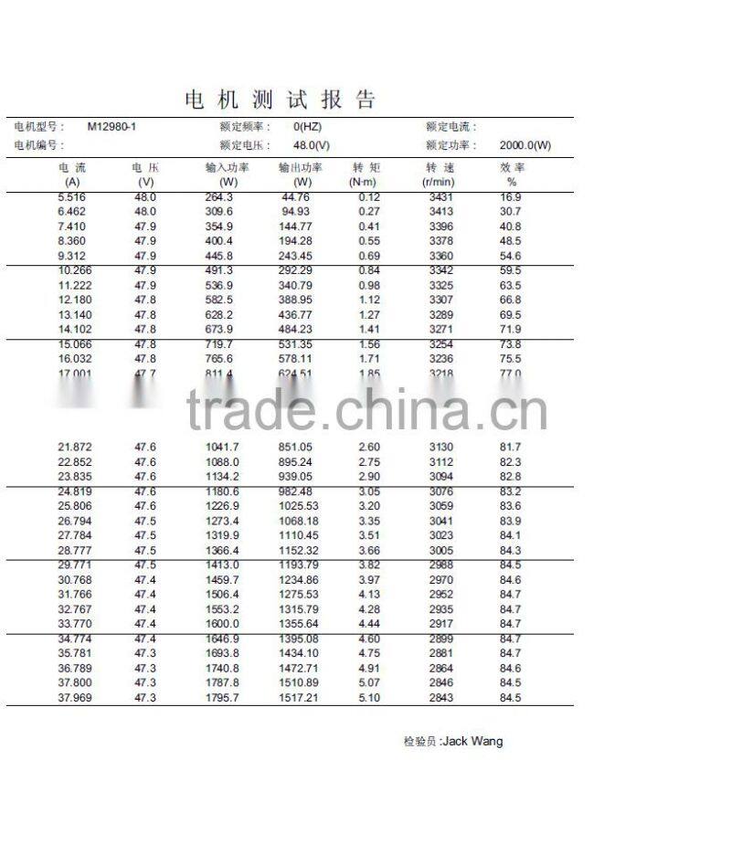 Mac 36V1500W bump motor lawn motor brushless motor