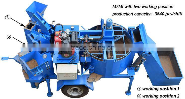 M7MI equipment from China hot selling hydraform brick making machine Mexico