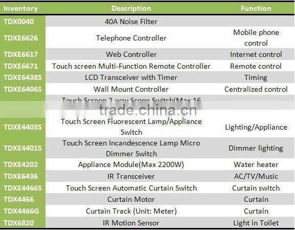 home automation plc controller