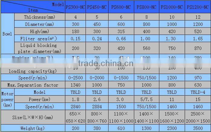 Table filtration separate centrifuge PS1000-NC