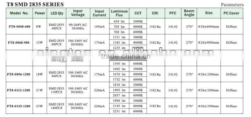 2835smd 23W 1500mm 270degrees LED T8 tube