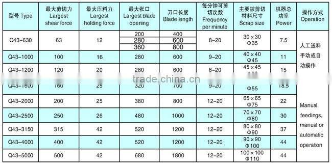 crocodile scissors crocodile cutter Q43 series Crocodile Hydraulic Metal Shear waste recovery machine metal shearing Q43-2000