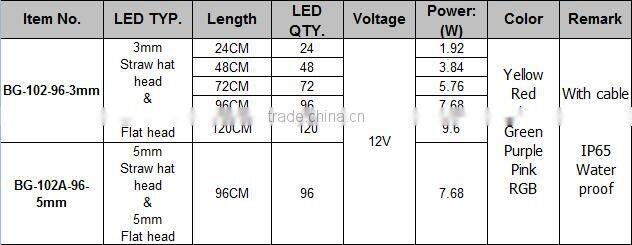 12 volt Great Wall strips led lights, 24,48,96,120 leds led lamp