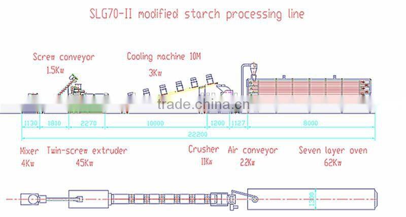 High quality industrial modified starch extruder