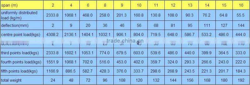 D40H-QS05 aluminum square truss , outdoor event aluminum stage truss system