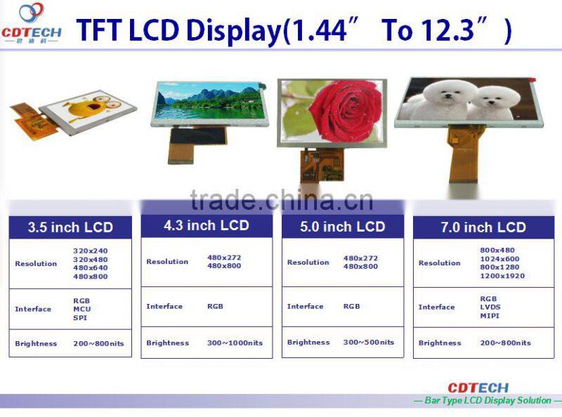 2016 Update! 3.9 inch Normally white special TFT LCD monitor with WQVGA 480*128